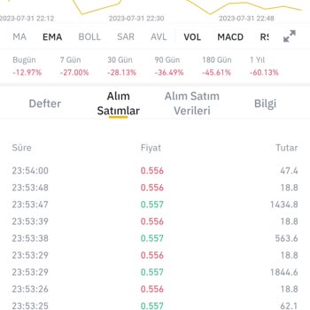 Binance Alım-satım İşlemleri Ve Botlar