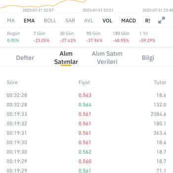 Binance Trading Algorithm is Wrong