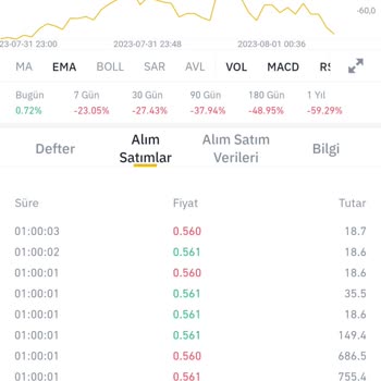 Binance Trading Algorithm is Wrong