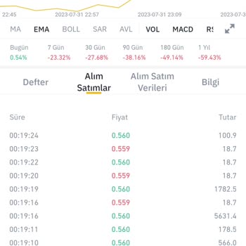 Binance Trading Algorithm is Wrong