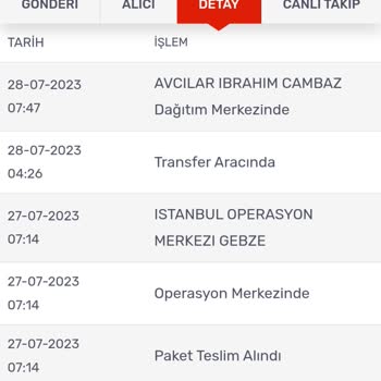 KARGOMsende Kargom Teslim Edilmiyor