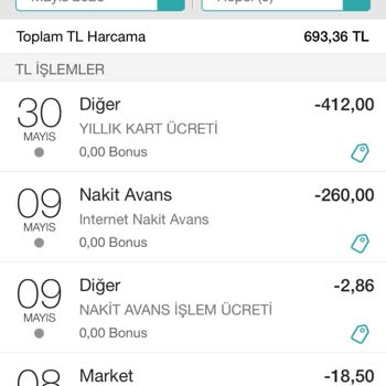 Garanti BBVA Kredi Kartı Yıllık Ücreti