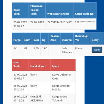 Sürat Kargo İldem Şubesi Kargomu Dağıtıma Çıkarmıyor