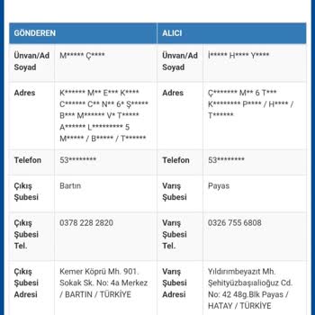 Sürat Kargo Yanlış Bilgi Veriliyor