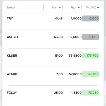 Trendyol Tam 2 Aydır Ürünüm Teslim Edildi Ne De Paramı İade Ettiler