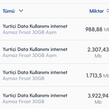 Turkcell İnternet Kendiliğinden Bitiyor