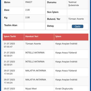Sürat Kargo Tümsan Şubesinden Teslimat Bekliyorum