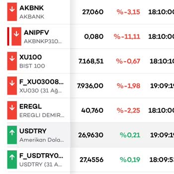 Akbank Satış Varantı Satın Aldım