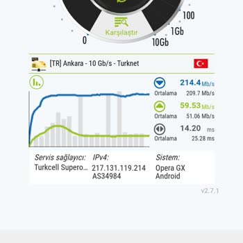 Turkcell Superonline Fiber İnternet Hız Problemi