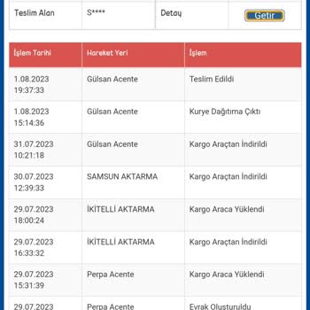 Sürat Kargo, Kargo Teslim Edildi Olarak Gözüküyor