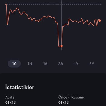 Midas'ta Alış Emrinin Yanlış Uygulanması