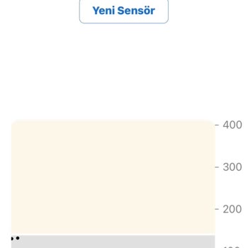 Dexcom G6 Sensör Arızası