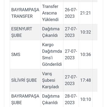Kargoist Kuryeci Arkadaş Siparişimi Bilerek Teslim Etmiyor.