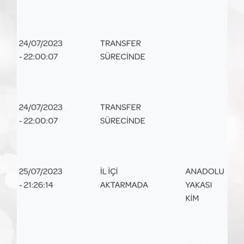 PTT Kargo Dağıtıma Çıkmıyor Ve Telefonları Açmıyor