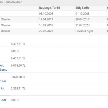 SGK GSS Prim Borcu- 5510 Sayılı Kanun