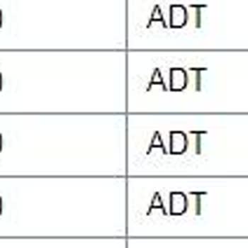 Doğtaş Mobilya Siparişimin Israrla Teslim Edilmemesi
