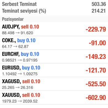 Future Forex Hesabıma Ve Parama El Koymaları