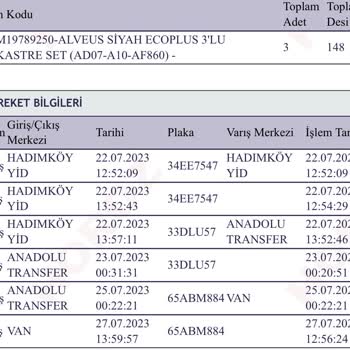 Horoz Lojistik Teslim Edilmeyen Kargom