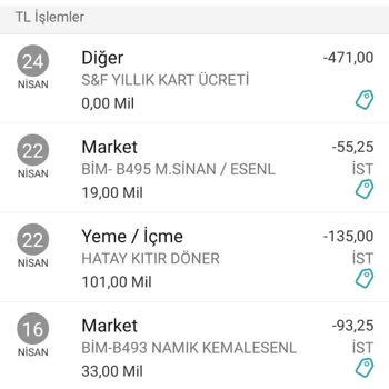 Garanti Bankası Haksız Kredi Kartı Aidatı Aldı