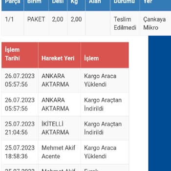 Sürat Kargo Kargom 5 Gündür Şubede Bekletiliyor