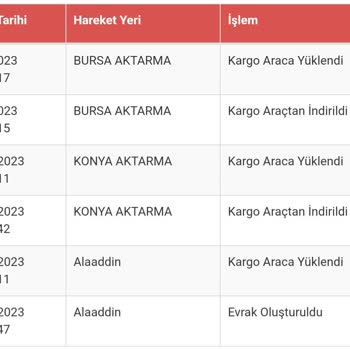 Sürat Kargo'nun Aktarma Merkezinde Bekletmesi