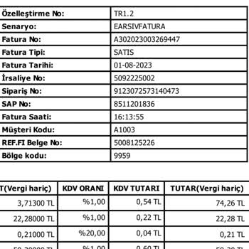 A101 Gelmeyen Ve İadeye Düşen Siparişi Teslim Edilmiş Gibi Gösteriyor