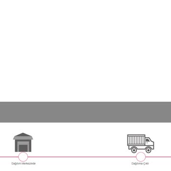 Migros Sevk Tarihi Geç Kalan Ç. Makinesi