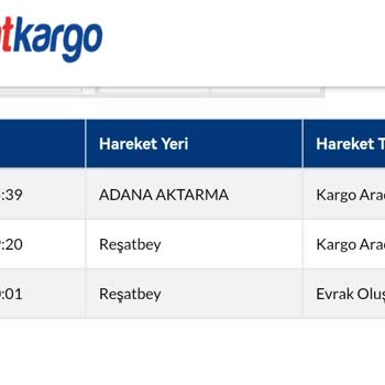 Sürat Kargo Adana Dan İskenderun A Gelecek Kargom 5 Gündür Adana Aktarma Da