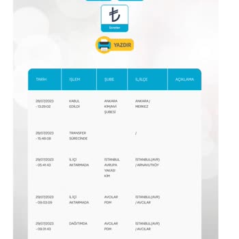 PTT Kargo Tc. Kimlik Kartım Teslim Edildi Görünüyor, Yalan Bna Teslim Edilmedi