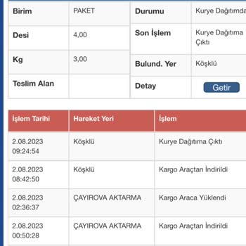 Sürat Kargo Şubesinin İletişim Sorunu
