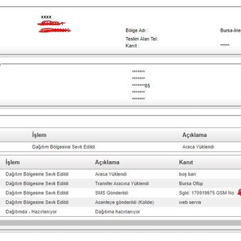 AGT Kurye Ve Teslim Edilmeden İadeye Gönderilen Paket