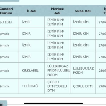 PTT Kargoda 5 Gündür Kargom Aynı Yerde Telefonlara Bakmıyorlar