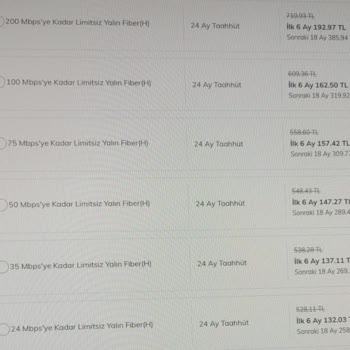 Türk Telekom Firması İnternet Kampanyaları