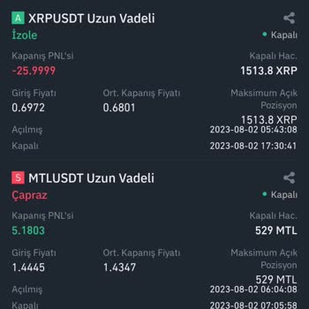 Binance Stop Lose Patlatma