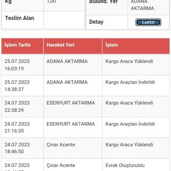 Sürat Kargo Kargomu Hâlâ Teslim Etmedi