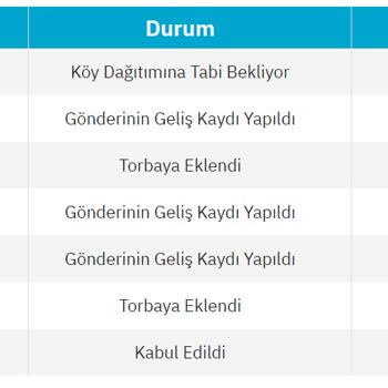 PTT Kargo PTT Nin Hiçbir Birimi Çalışmıyor