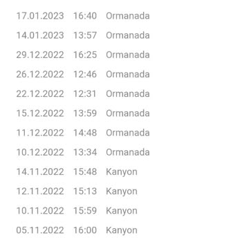 Macfit (İstanbul Avrupa) Haksız Ücretlendirme Ve Üyelik İptali