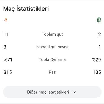 Nesine Maç İstatistiklerini Doğru Bir Şekilde Vermiyor!