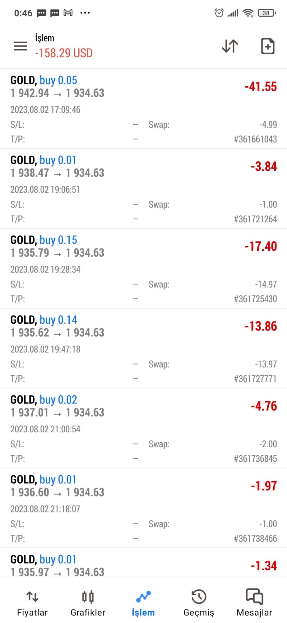 Xm Global MT5 Swap Şikayetvar