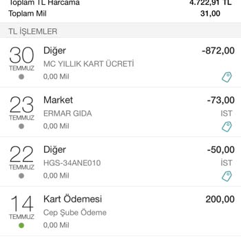 Garanti BBVA Garanti Kredi Kartı Aidat Bedeli İadesi