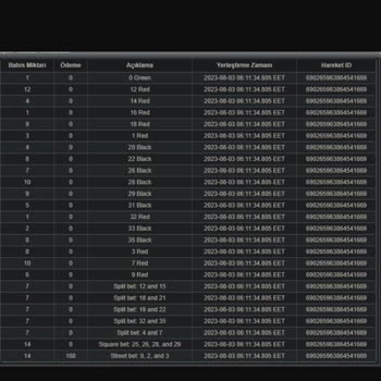 Restbet Deneme Bonusunu Bile Vermiyor
