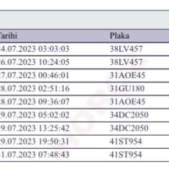 Horoz Lojistik Kargoyu Teslim Etmedi!