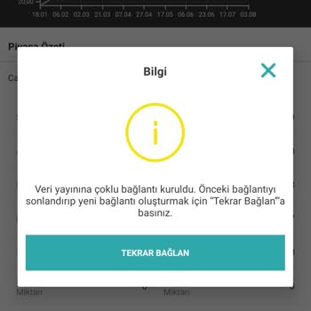 Garanti BBVA Yatırım Çözülmek İstenmeyen Sorun Yapmışlar