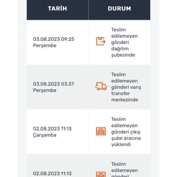 İskenderun'da Aras Kargo Dağıtım Yapmıyor.