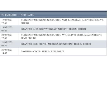 Kuryenet Adreste Olmama Rağmen Bulunamadı Diyor.