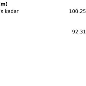 Gıbırnet İnternet Aboneliği Fiyat Artışı