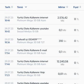 Turkcell İnternet Paketi Şikayet