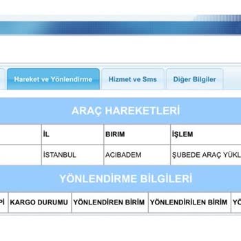 Aras Kargo İle Taşınan Kargo Belirsizliği Ve Komik Müşteri Hizmetleri