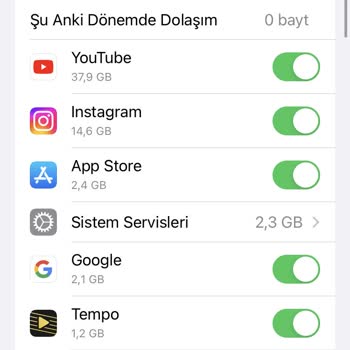 Türk Telekom Hattımda Sınırsız Olan Uygulamalarda İnternetim Gidiyor