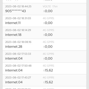 Türk Telekom Hattımda Sınırsız Olan Uygulamalarda İnternetim Gidiyor